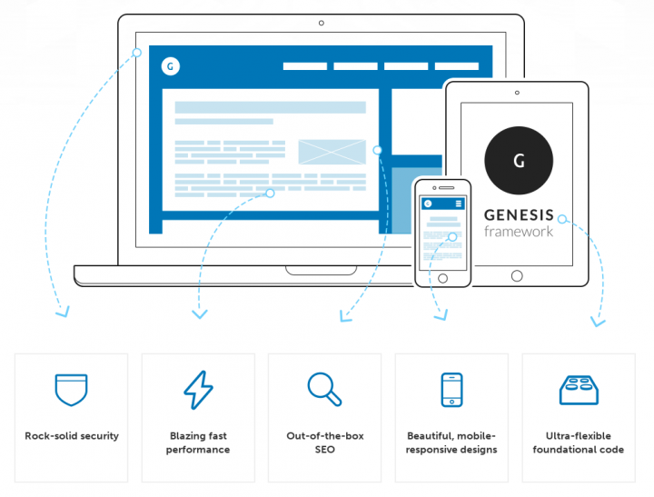 Getting Started with Genesis